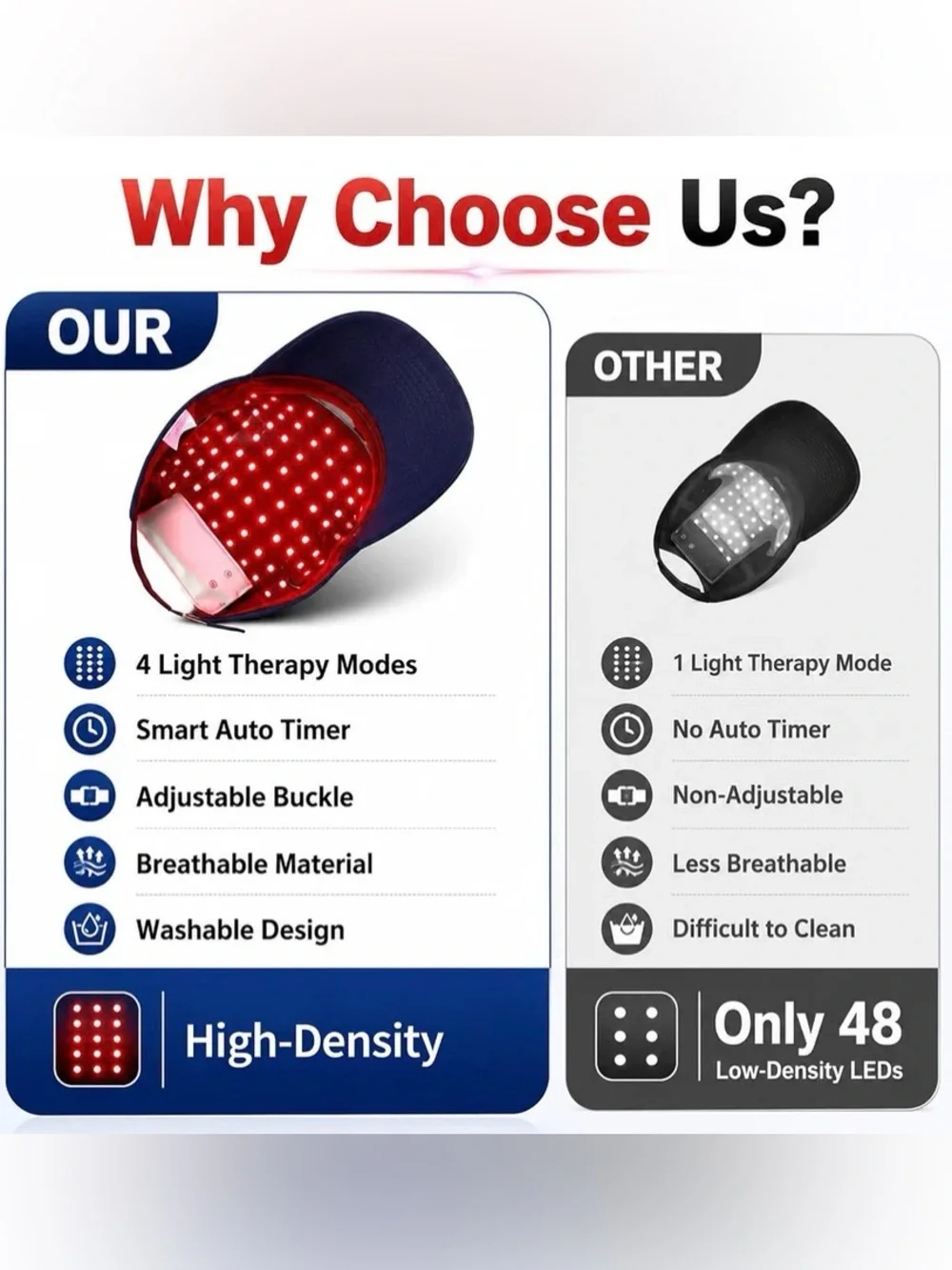 Red Light Therapy Hair Growth Cap – 650nm LLLT, Rechargeable,Blue Hair Growth